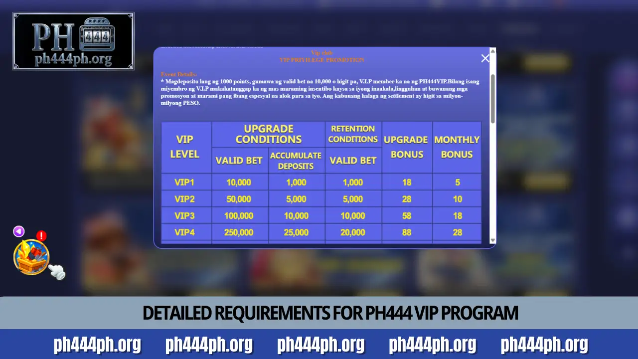 PH444 VIP Program benefits and requirements for members 3 Detailed requirements for PH444 VIP Program