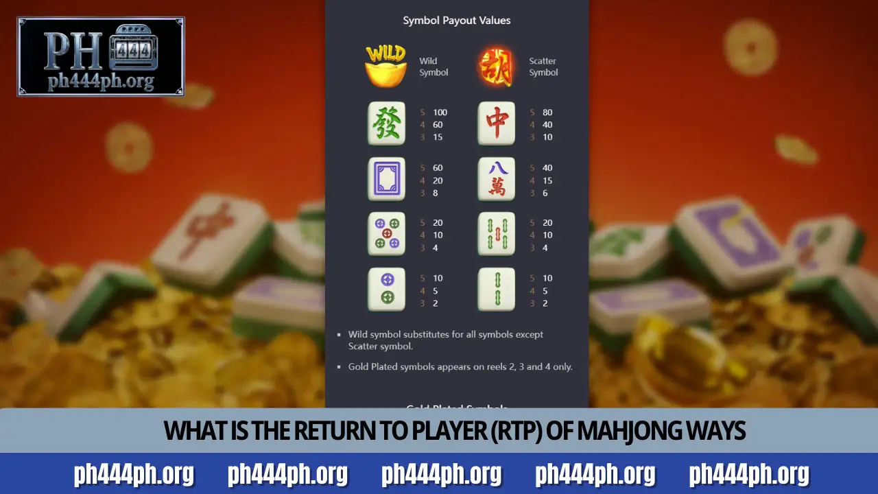 Understanding Mahjong Ways mechanics and tips at PH444 4 What is the return to player (RTP) of Mahjong Ways
